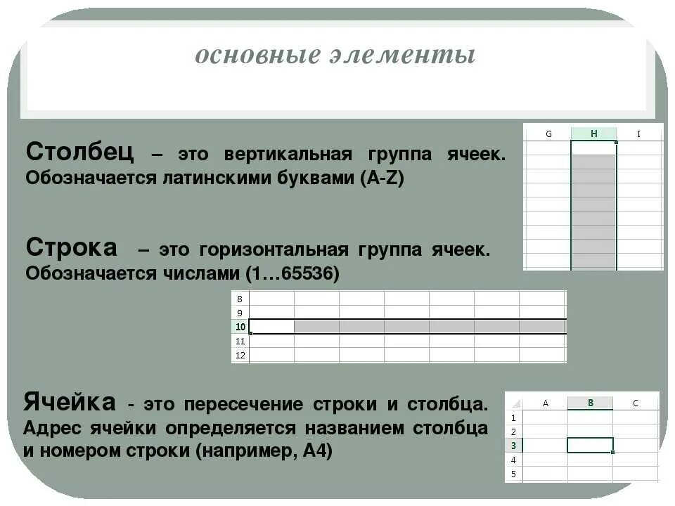 Какая строка получится в результате применения. Столбец это в информатике. Столбец таблицы. Столбец электронной таблицы. Столбец это в информатике определение.