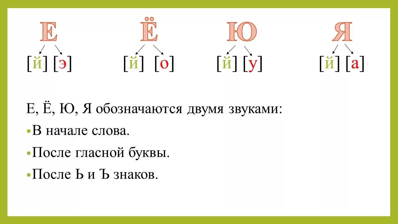 Слово ю после гласного звука. Правило гласные буквы обозначающие 2 звука. Буквы обозначающие 2 звука. Когда гласные звуки обозначают 2 звука. Гласные обозначающие 1 звук и 2 звука.