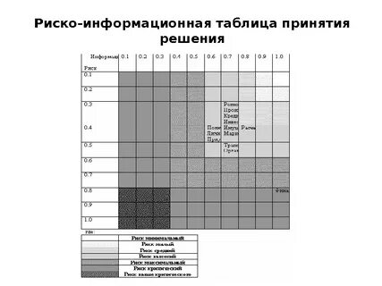 Таблица решений