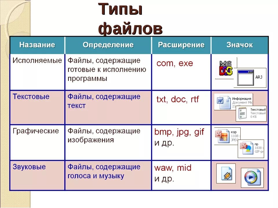 Название файла состоит. Текстовые и графические файлы. Исполняемый файл файлы содержащие готовые к исполнению программы. Типы файлов. Типы файлов и программы.