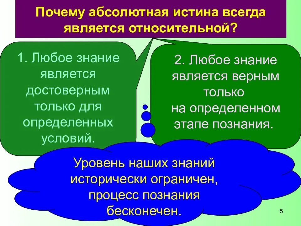 Истинным является знание полученное