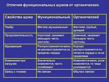 Сердечный отличаться