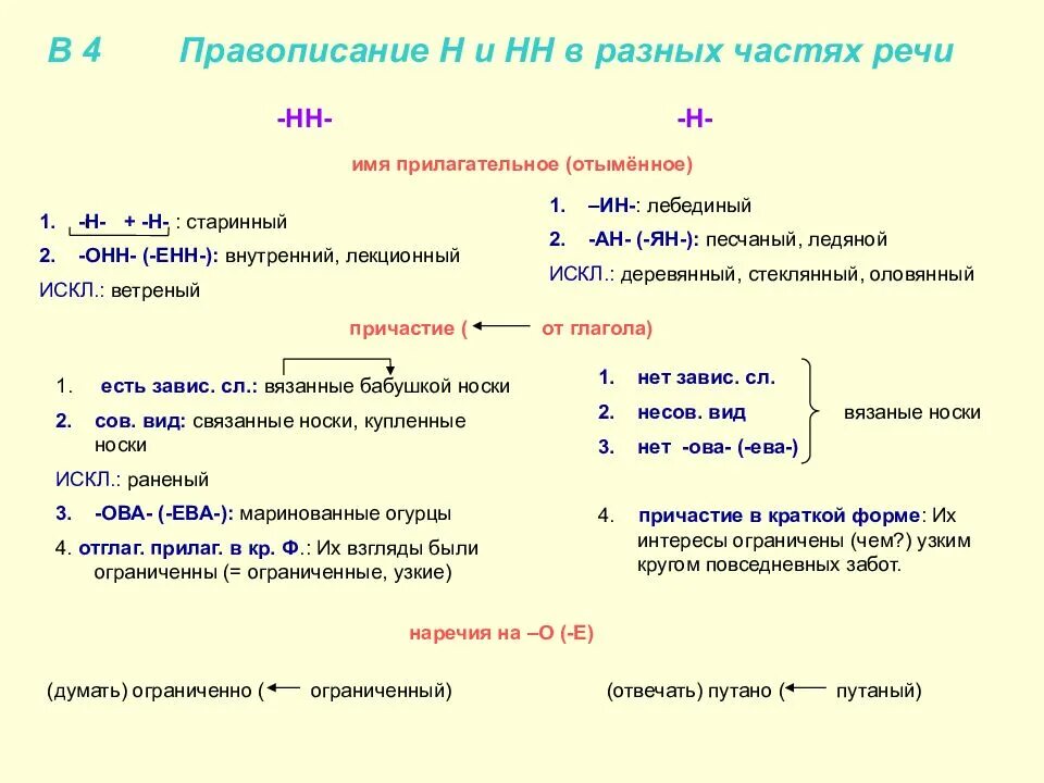 Правописание н в разных частях речи. НН В разных частях речи таблица. Н И две НН В разных частях речи таблица. Правописание суффиксов различных частей речи НН. Н И НН В разных частях речи таблица 7 класс.