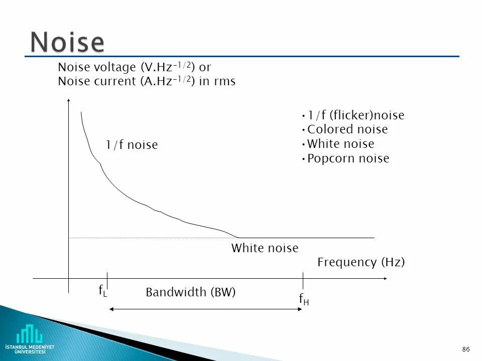 Voltage noise. Voltage noise