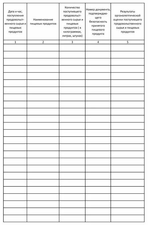 закладка продуктов на пищеблоке доу