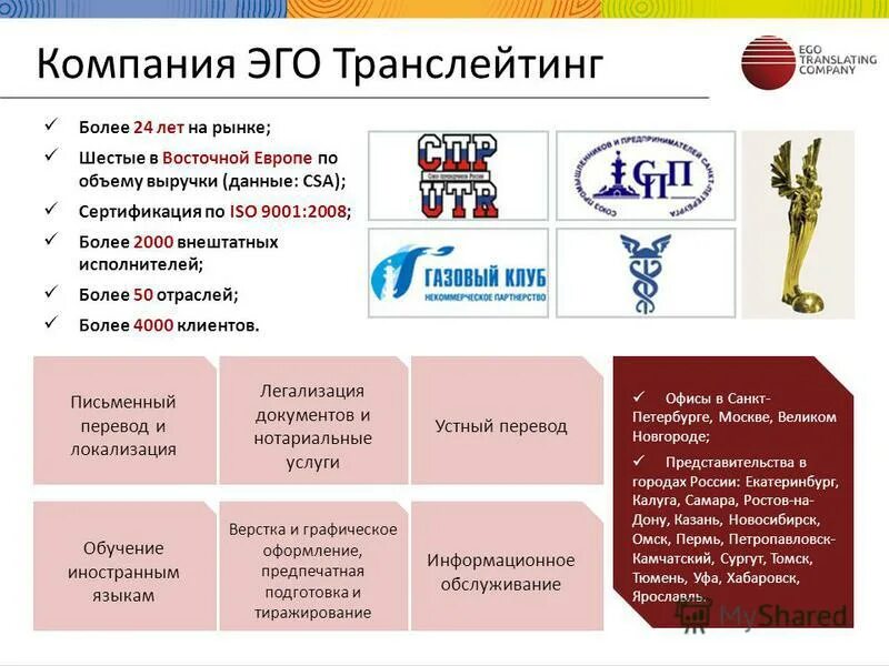 Эго транслейтинг. Продукция фирмы эго. эго корпорация. эго транслейтинг богданова.