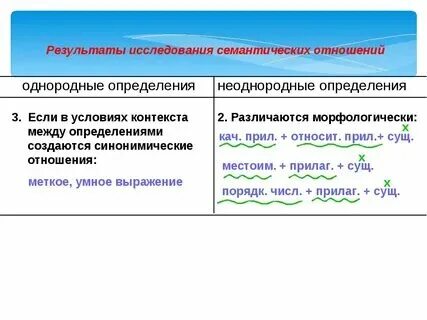 Долгую будничную жизнь однородные и неоднородные. Долгую будничную жизнь однородные и неоднородные