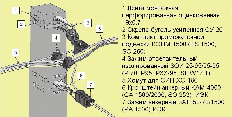 Соединение кабельных линий. Схема подключения кабелем СИП 2х16. Провод СИП-4 4х16 крепление к опоре. Прокалывающие зажимы для СИП 4х16 схема подключения. СИП кабель 2х16 монтаж.