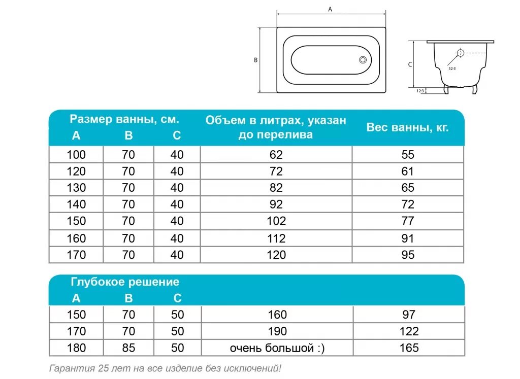 Количество воды в ванной. Вес чугунной ванны 170х70. Novial ванна 100х70. Ванна чугунная 150х70 объем литров. Вес ванной чугунной 150х70.