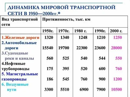 Общая протяженность это