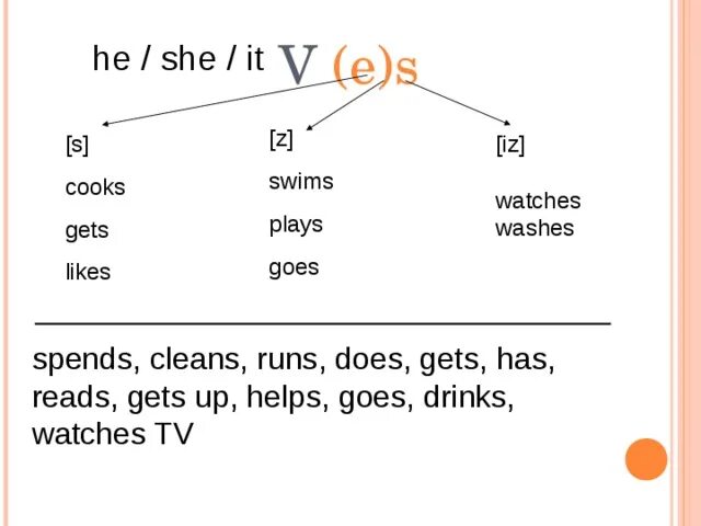 Going или getting. Have, go или get.. Get или got. He/she/it gets up. Get up или gets up правило.