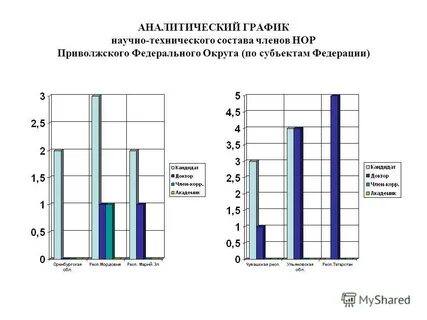Аналитическая графика