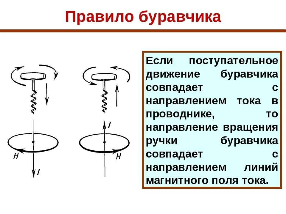 Физика 8 кл правило буравчика. Правило правого винта буравчика. Правило правого винта для магнитной индукции. Правило буравчика для замкнутого проводника. Правило правой руки физика 8 класс магнитное поле.