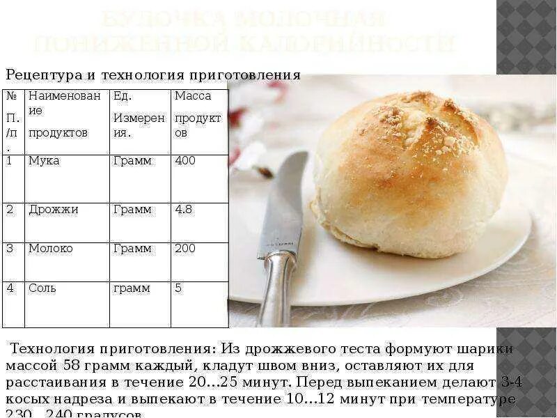 Продукты необходимые для теста. Рецептура приготовления дрожжевого теста. Технологическая карта дрожжевого теста. Технологическая карта тесто дрожжевое. Булочка молочная пониженной калорийности.