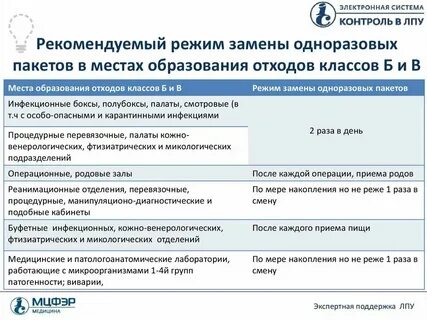 Тест по сбору медицинских отходов