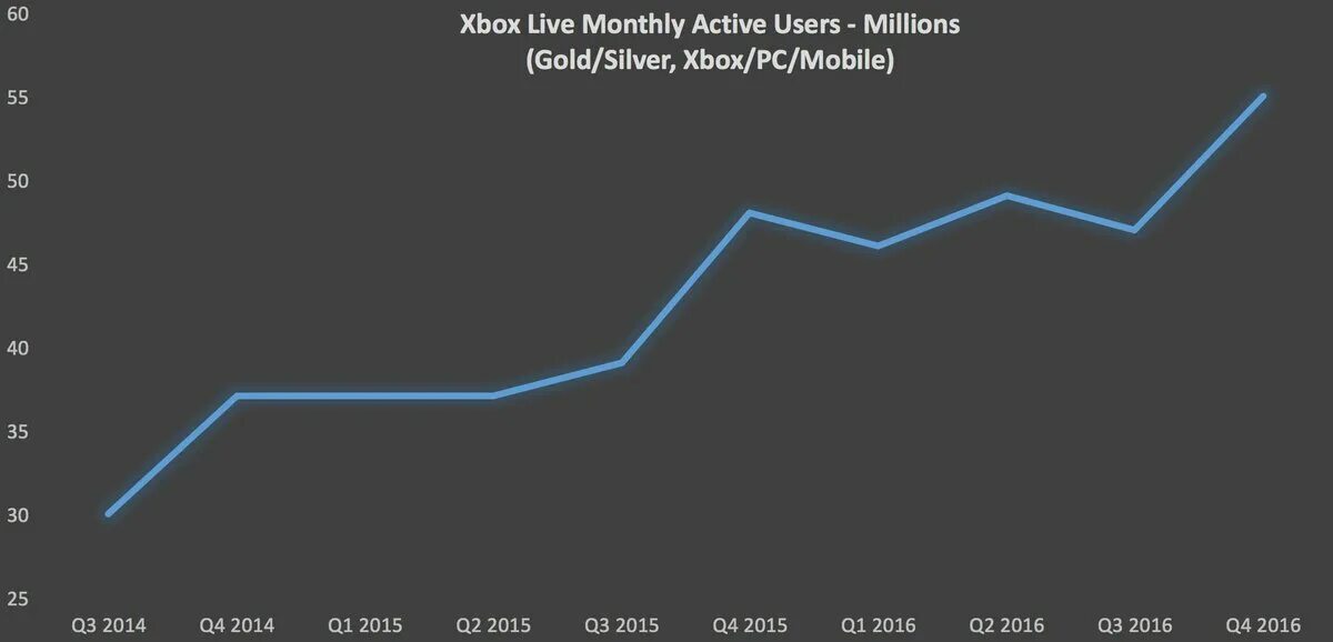 Action users. Active users. monthly active users clubhouse.