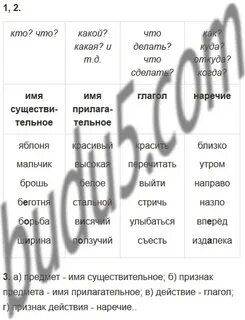 135 русский 5 класс