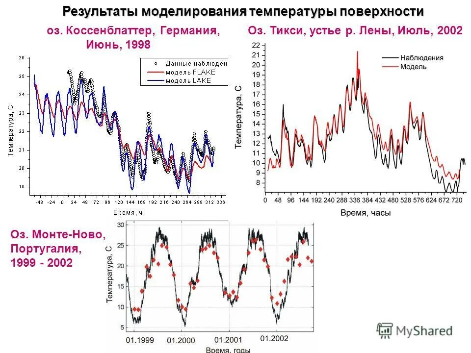 Температурный режим конвенции байкала. Разница температуры в комнате от пола до потолка. Расчет на температурные деформации в скаде. Моделирование свч нагрева. Моделирование горения твердого топлива ansys.