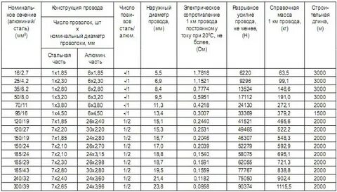 Вес 50 25 1 5