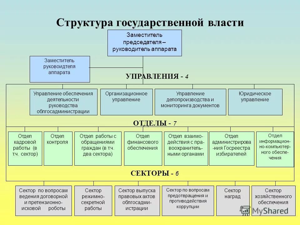 структура счетной палаты россии схема. организация работы аппарата руководителя. структурная схема вагоноремонтного завода. матричная организационная структура менеджмент. схема построение организационной структуры организации.