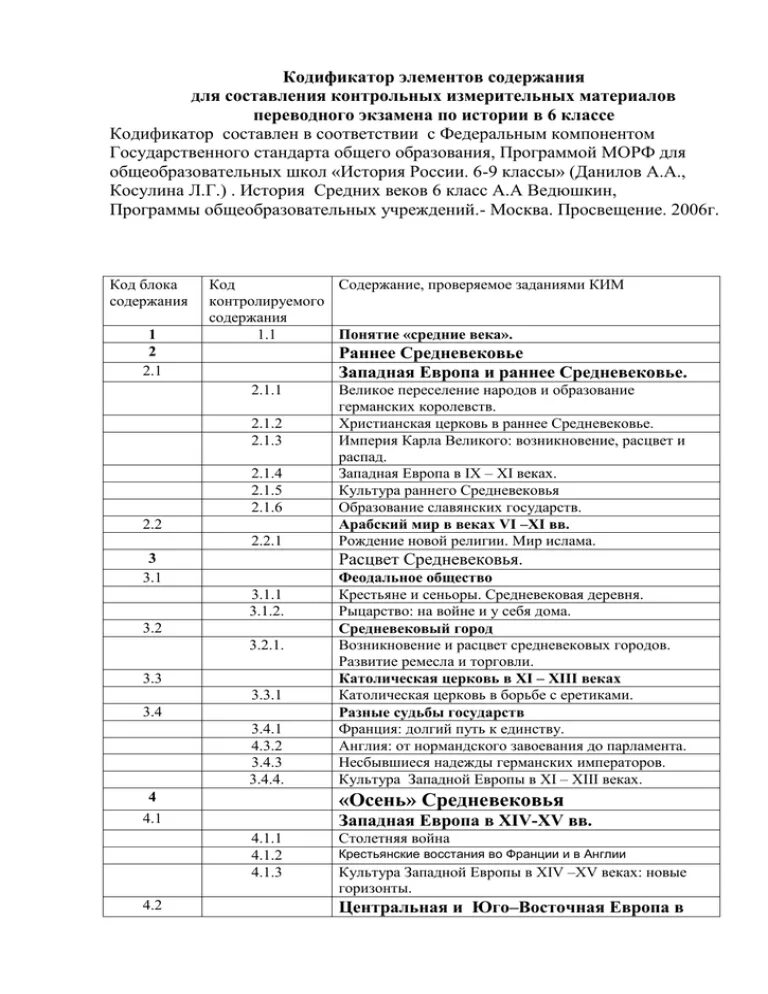 Подготовка к егэ по истории кодификатор. Кодификатор отходов. кодификатор егэ обществознание. кодификатор по информатике. кодификатор егэ история.