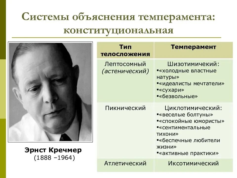 Типология типов темперамента. Эрнст кречмер (1888-1964). эрнст кречмер темперамент. эрнст кречмер психология личности. эрнст кречмер типология характера.