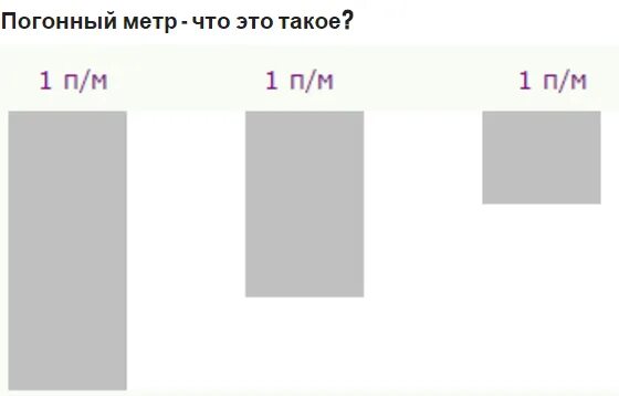 Как вычислить погонный метр. Погонный метр. погонный метр это сколько. что такое погонный метр линолеума. 1 погонный метр.