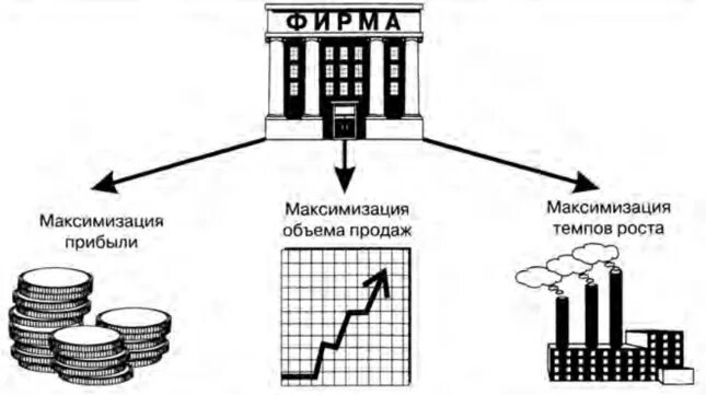 Урок экономические цели фирмы. Цели деятельности фирмы. Цели фирмы в экономике. Фирма цели деятельности фирмы. Цели работы фирмы в экономике.