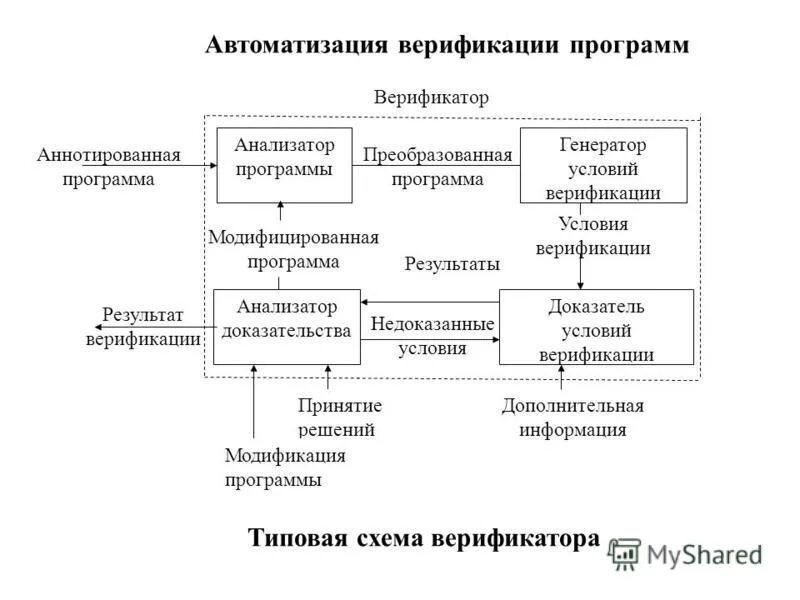 Программа преобразующая запись. Конвертер физических величин. Конвертер ворд в jpg. Программа преобразующая запись. Возведение в степень pascal abc.