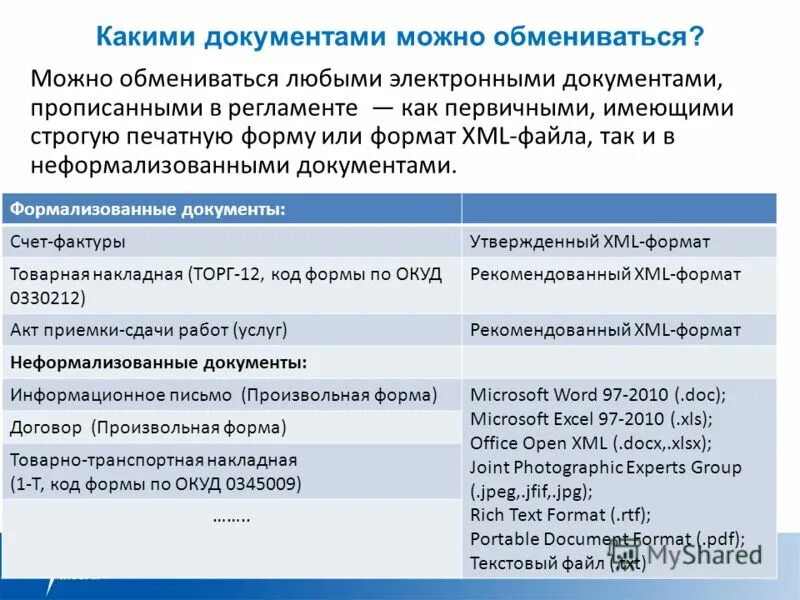 Лесегаис. Документооборот в ростелекоме. Егаис учёта древесины. Формализованные и неформализованные документы в эдо. Формализованный формат эдо.