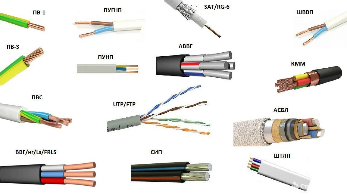 Кабель различие. ПВС кабель 5x10. ВВГ 3х2.5 цвет проводов. ВВГНГ кабель типы кабелей 5х2,5. ШВВП 3х1.
