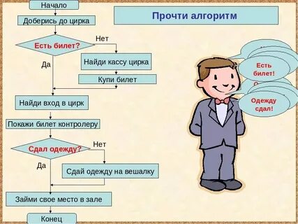 Правильный алгоритм обратной связи