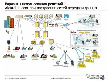 Параметры сетей передачи данных