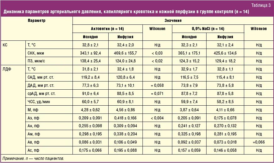 Норма 72 таблица. Цифры нормального артериального давления. ад у детей таблица по возрасту норма. параметры артериального давления. таблица давления по возрасту у мужчин.