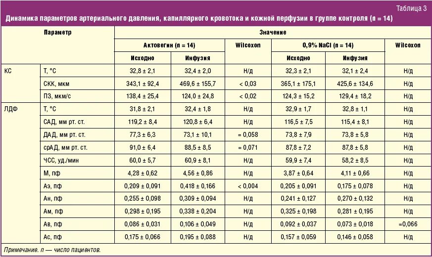 Давление человека по возрастам. Показатели артериального давления. Возрастная норма давления у мужчины. Цифры нормального артериального давления. Давление мужчина 52 года