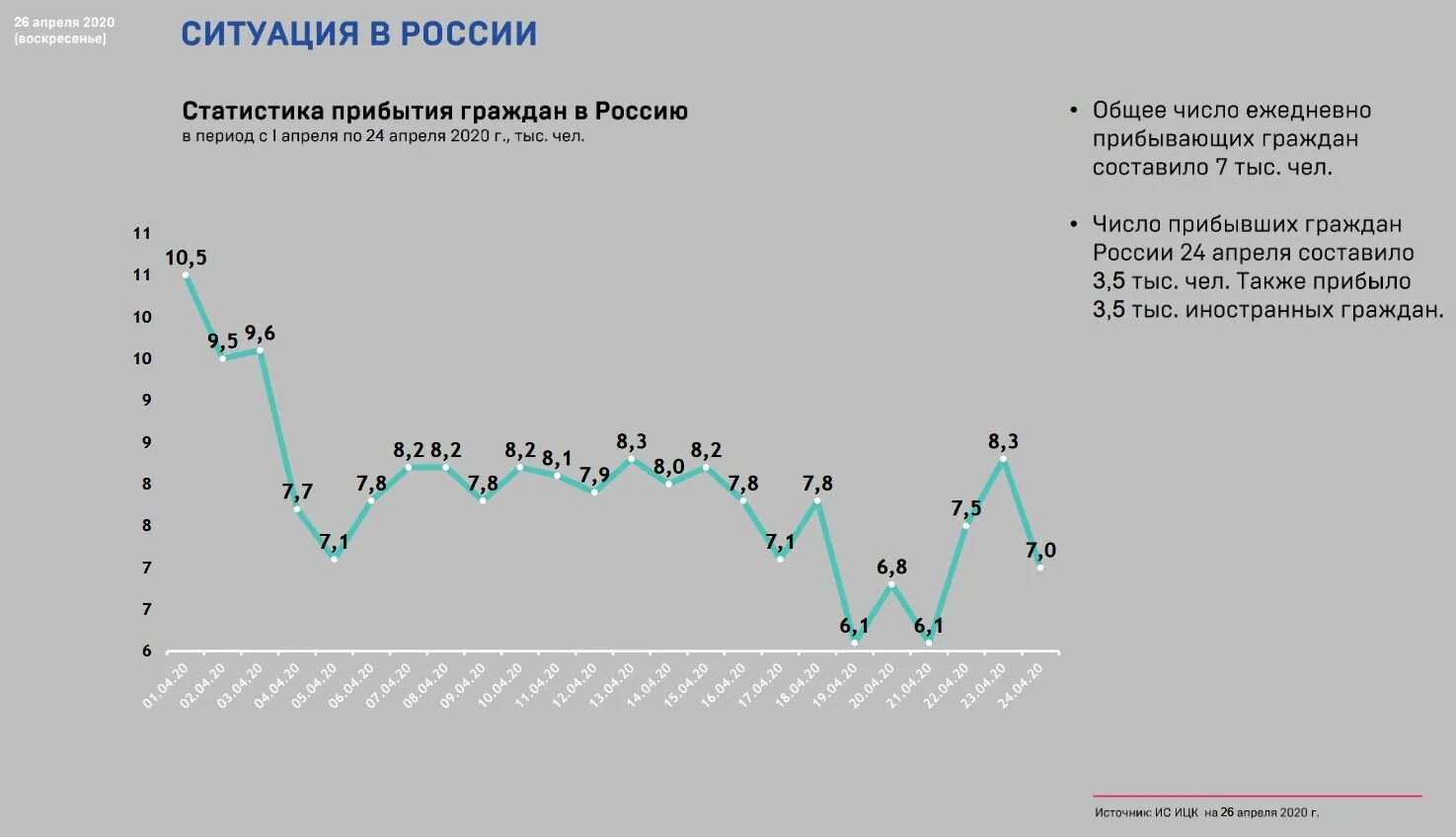 Прибытие гражданина рф