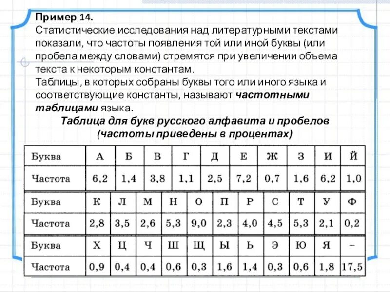 Частота буква. Частота букв в русском языке. Русские буквы по частоте использования. Таблица частотности букв русского алфавита. 102 частоту букв в русском языке