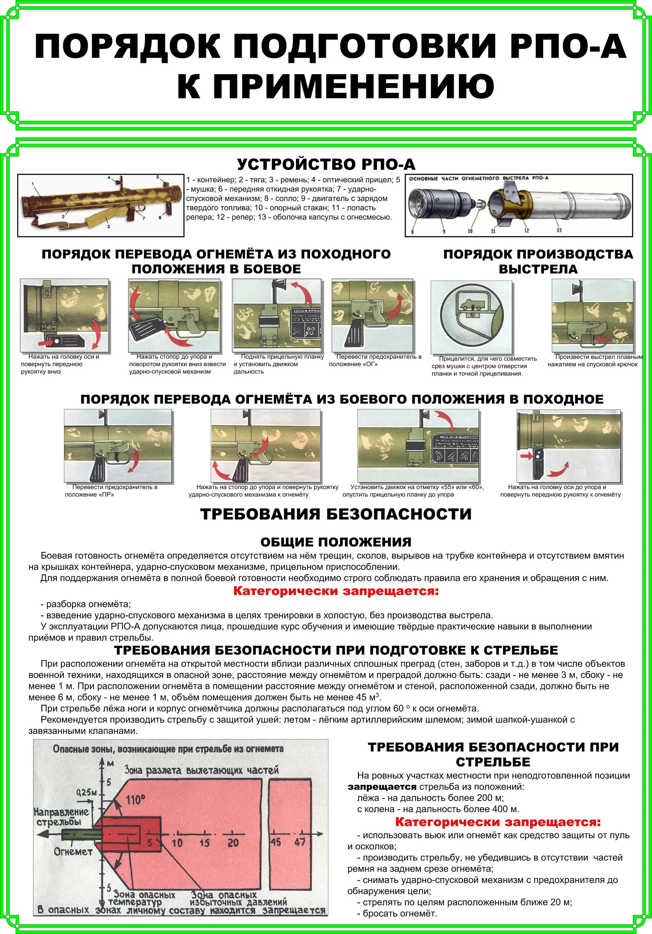 Практическое выполнение стрельб. Требования безопасности при огневых стрельбах. плакаты военной подготовки. плакаты по огневой подготовке. плакаты по тактической подготовке.
