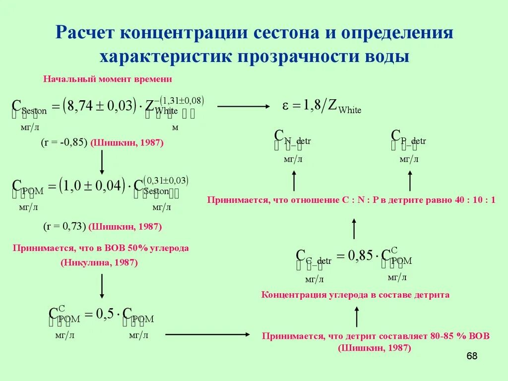 Расчет концентрации. Как посчитать концентрацию. Расчет концентрации воды. Модулем вычисления концентрации. Методика расчета концентраций