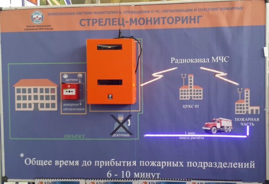 Финансовые оповещения. Стрелец-мониторинг объектовая станция. Объектовая станция пак Стрелец мониторинг. Система пожарной безопасности Стрелец мониторинг. Станция объектовая исп. 2 РСПИ «Стрелец-мониторинг».