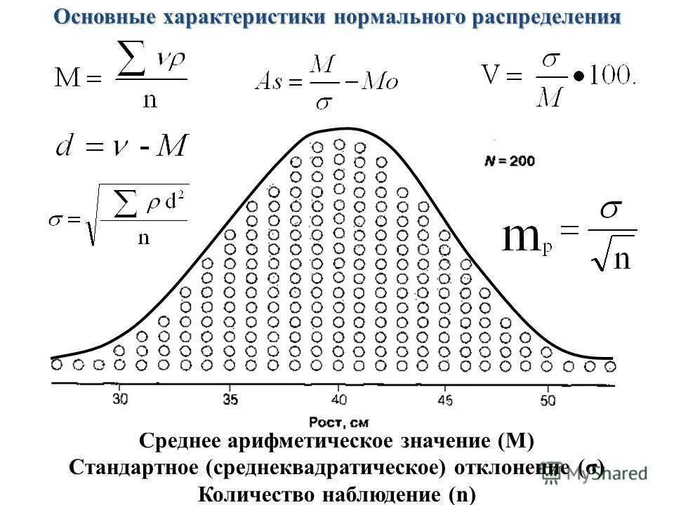 График среднего распределения. Среднее квадратическое отклонение на графике. нормальное распределение среднеквадратическое отклонение. стандартное отклонение при нормальном распределении. среднеквадратичное отклонение от нормального распределения.