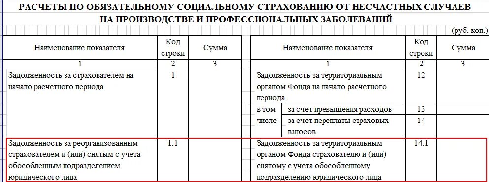 Расчет обязательного страхового взноса от несчастных случаев. График взносов от несчастных случаев и болезней. Расчет-обоснование, формы-4 ФСС. Взносы от несчастных случаев счет учета. Размер взносов от несчастных случаев