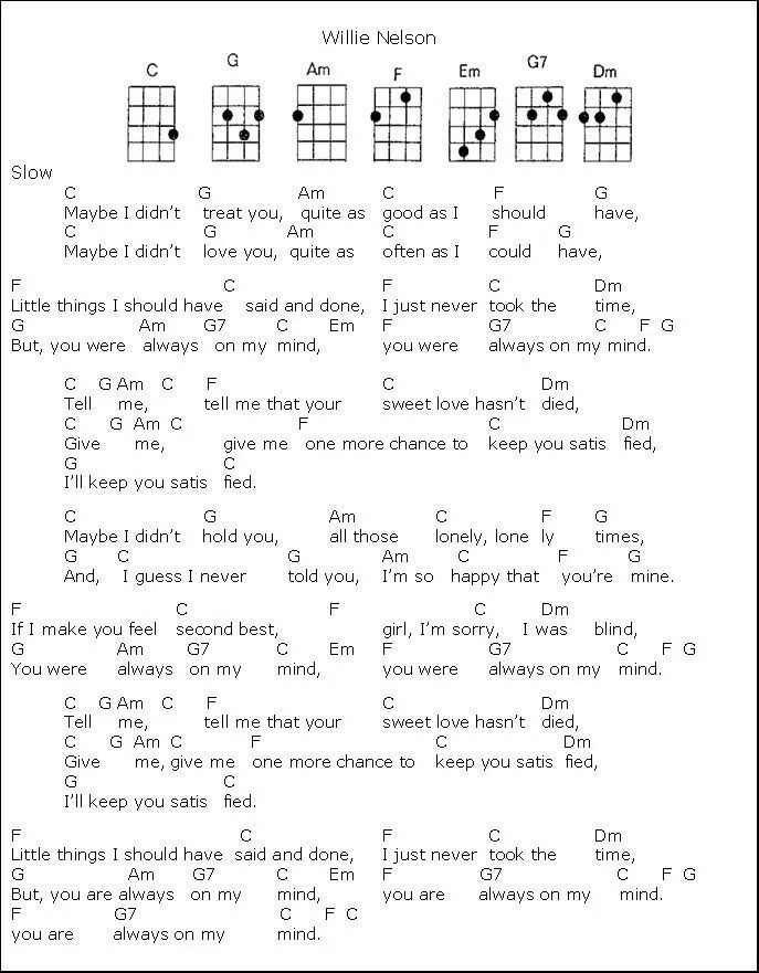 Saving me аккорды. Табулатура для укулеле. where is mind аккорды. where is my mind аккорды. where my mind аккорды.