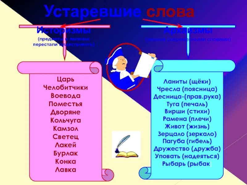 5 устаревших слов со значением. Устаревшие слова. Устаревстаревшие слова. Устаревающие и устаревшие слова. Устаревшие слова архаизмы.