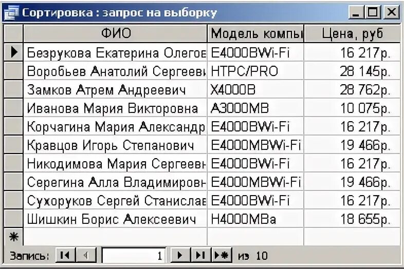 Запрос сортировка. Сортировка запросов.