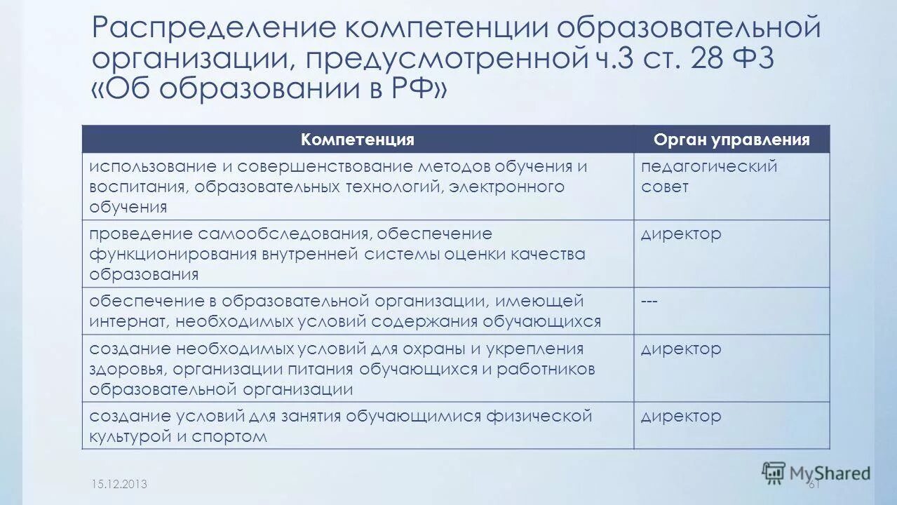 Принципы распределения полномочий. Компетенции образовательной организации. Полномочия образовательной организации. Распределение полномочий. Полномочия образовательных учреждений ФЗ об образовании.