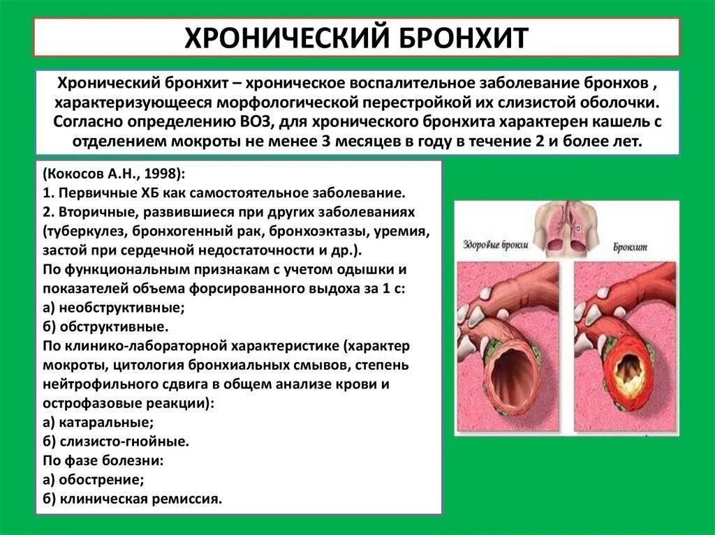 Почему долго мокрота