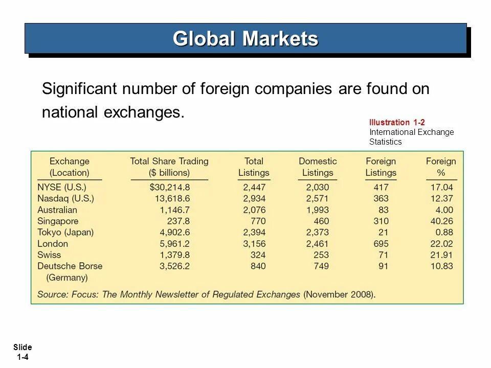 Global performance