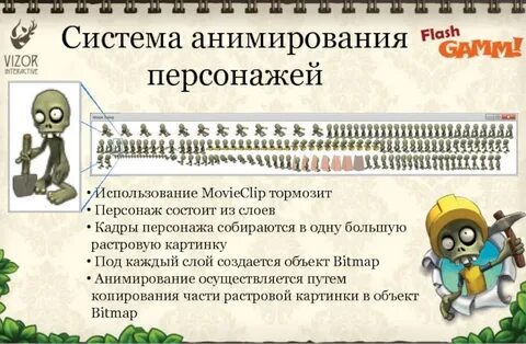 Использование персонажа