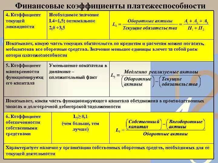 Маневренность функционирующего капитала. Коэффициент маневренности функционирующего капитала. Маневренность собственного капитала формула. Коэффициент финансовой маневренности. Коэффициент финансовой маневренности формула.